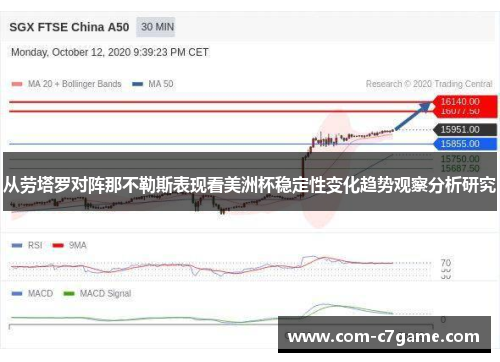 从劳塔罗对阵那不勒斯表现看美洲杯稳定性变化趋势观察分析研究