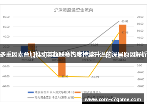 多重因素叠加推动英超联赛热度持续升温的深层原因解析