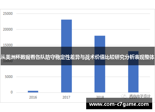 从美洲杯数据看各队防守稳定性差异与战术价值比较研究分析表现整体