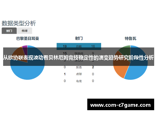 从欧协联表现波动看贝林厄姆竞技稳定性的演变趋势研究阶段性分析 从欧协联表现波动看贝林厄姆竞技稳定性的演变趋势研究阶段性分析