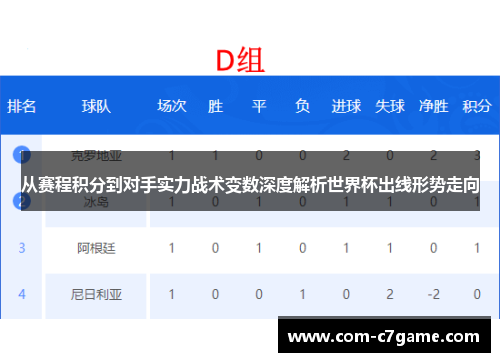 从赛程积分到对手实力战术变数深度解析世界杯出线形势走向