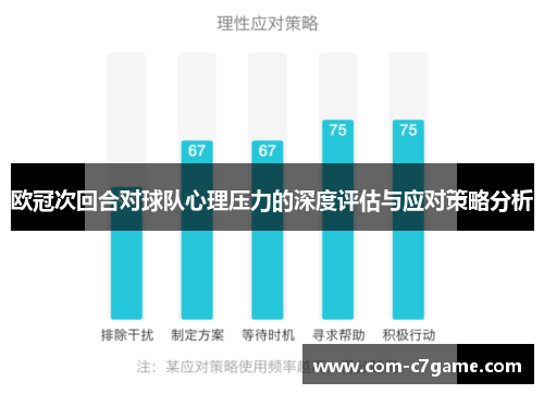 欧冠次回合对球队心理压力的深度评估与应对策略分析
