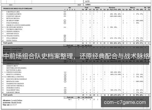 中前场组合队史档案整理，还原经典配合与战术脉络
